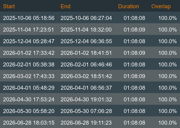 Collision Schedule