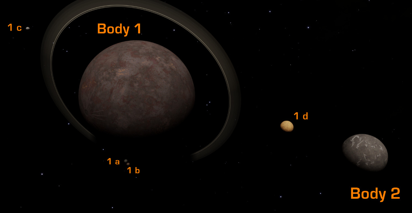 System from above